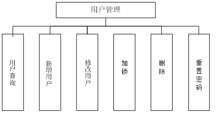 同心县数据和政务服务局推动数字化转型项目，助力地方发展提速