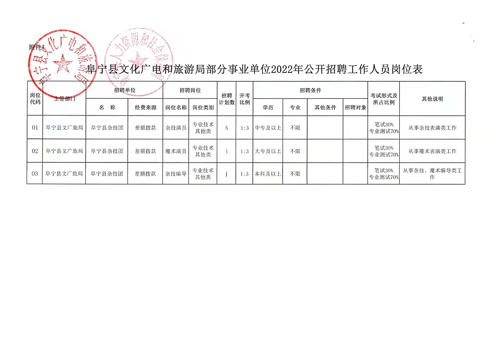 瓮安县财政局最新招聘信息概览