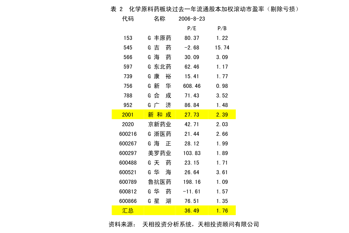 焉耆回族自治县发展和改革局最新发展规划