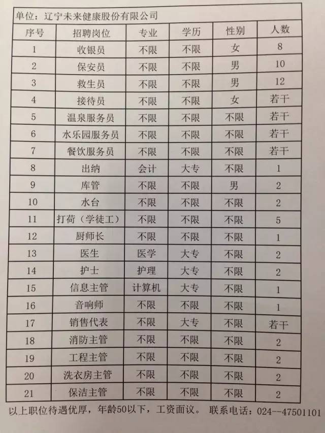 望都县水利局招聘启事新鲜出炉