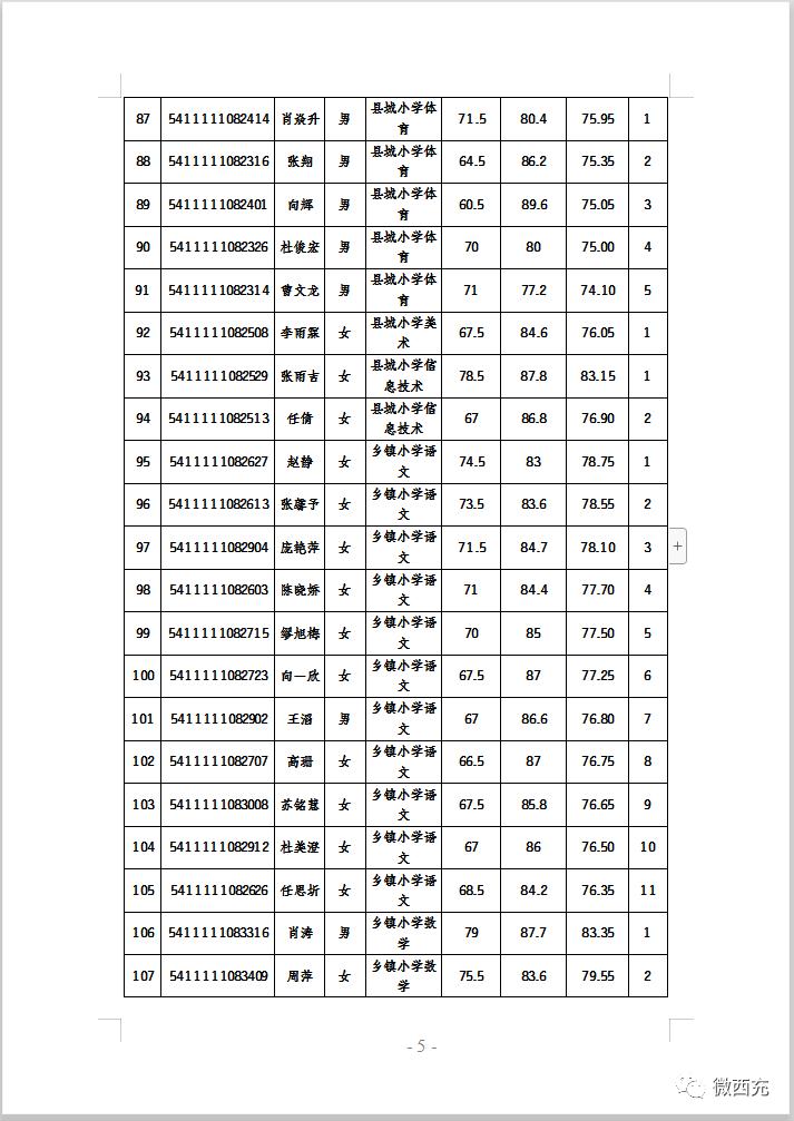 西充县文化局最新招聘信息概览