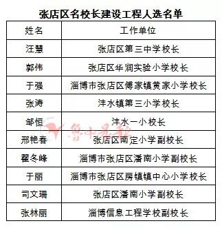 张店区小学最新招聘信息概览