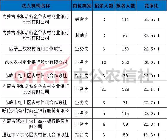 金谷镇最新招聘信息汇总