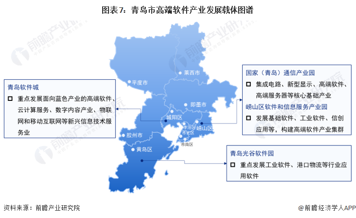 青岛市企业调查队发展规划展望