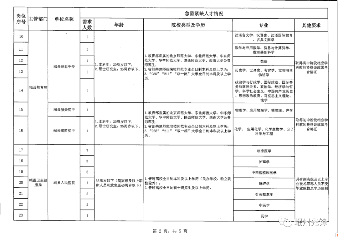 兴县康复事业单位最新招聘信息及相关内容深度解析