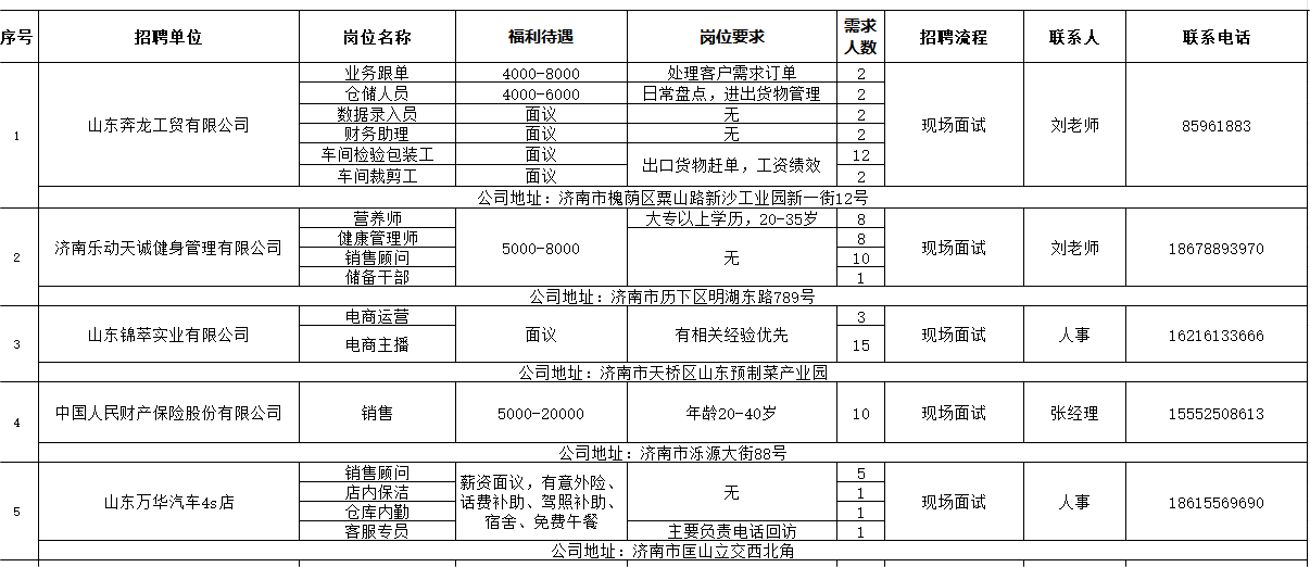 大港区人力资源和社会保障局最新招聘信息全面解析