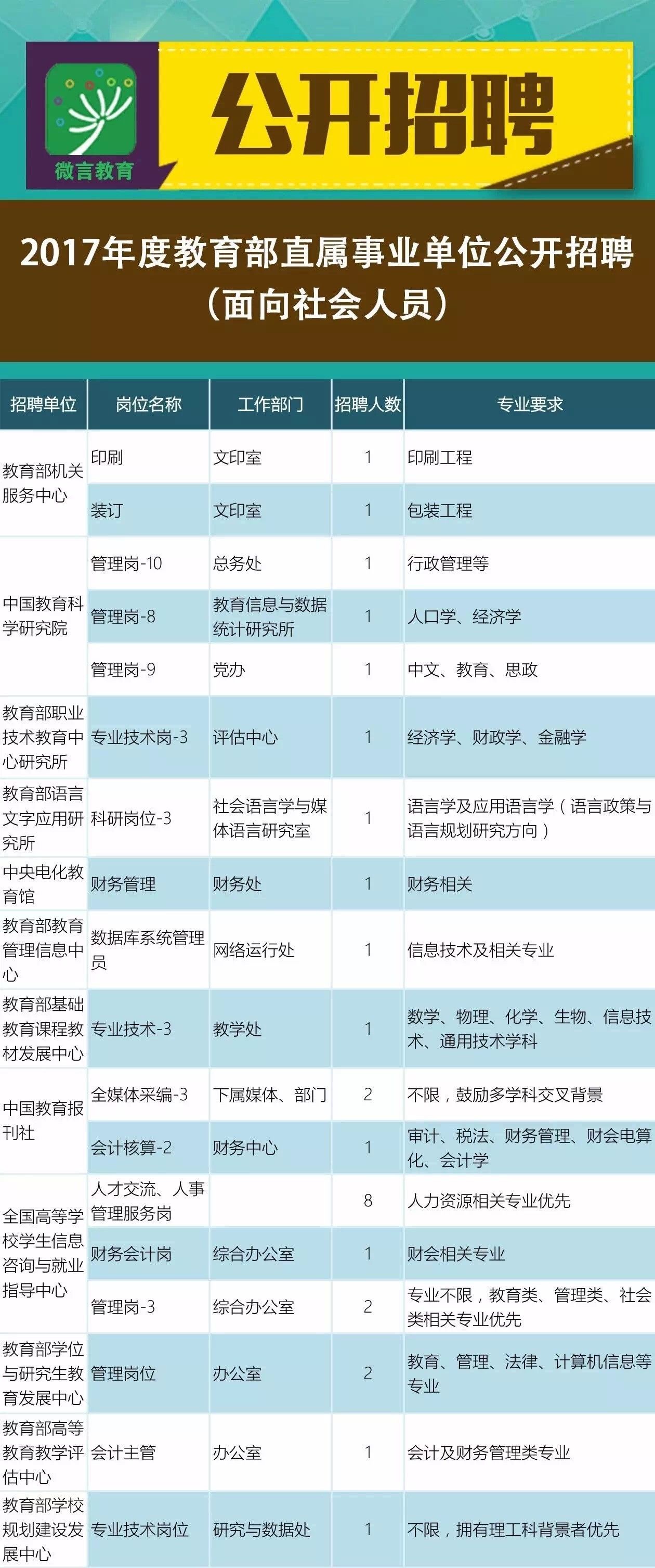 繁峙县成人教育事业单位招聘启事全览