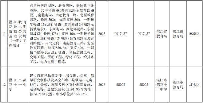 湛江市教育局迈向教育现代化的新征程，最新发展规划解析