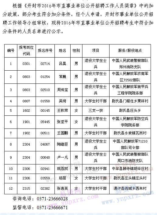 开封市城市社会经济调查队最新招聘概览