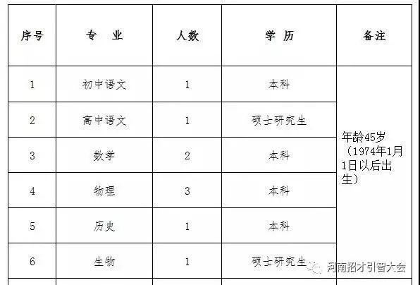 上街区应急管理局招聘公告详解