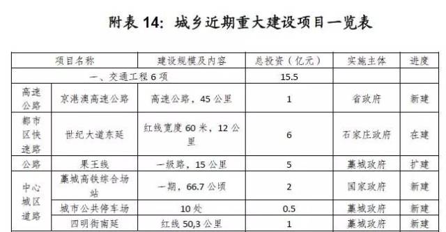 藁城市体育局最新发展规划，塑造活力城市，推动体育事业新发展