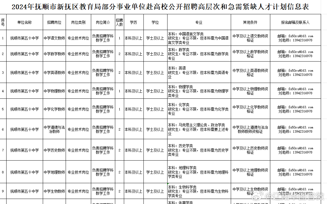 新抚区成人教育事业单位最新项目，重塑区域教育生态，推动成人教育高质量发展