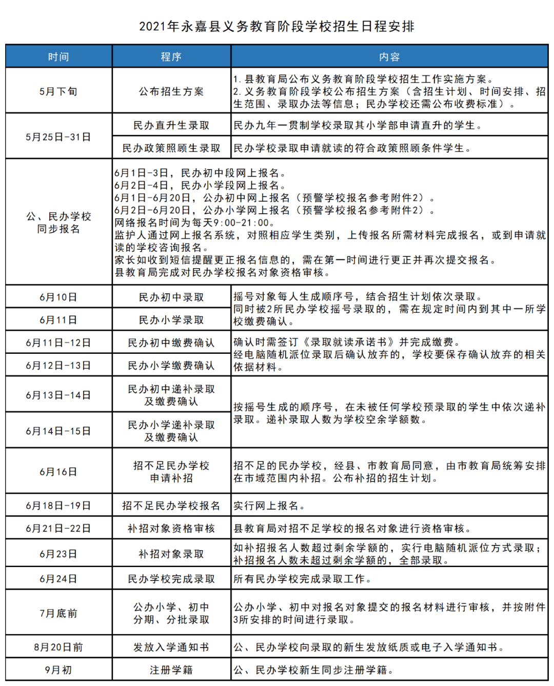 德昌县成人教育事业单位最新发展规划