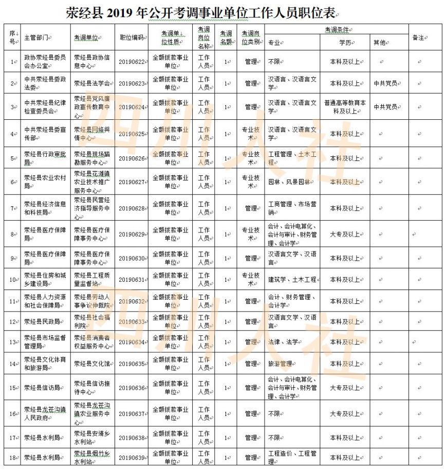 公会镇最新招聘信息全面解析