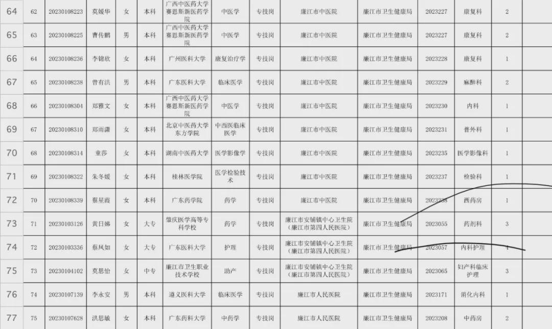 廉江市康复事业单位最新新闻