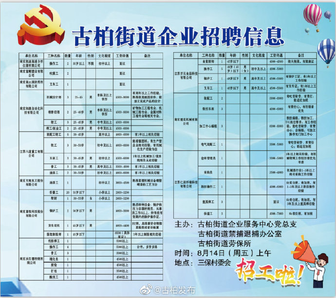 大观街道最新招聘信息概览