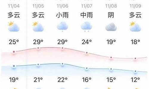 天凝镇天气预报更新通知