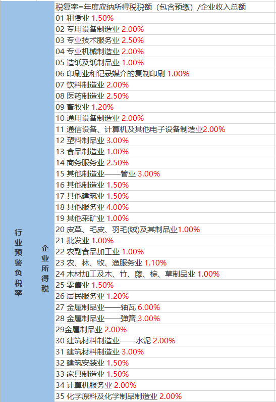 蛟潭庄镇最新天气预报