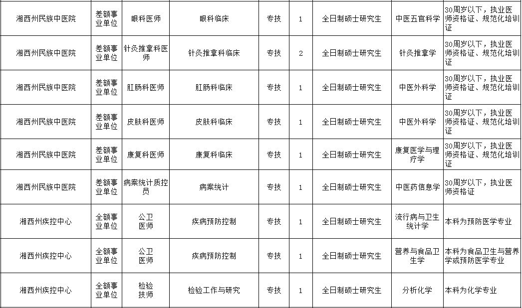 秀峰区特殊教育事业单位最新人事任命动态