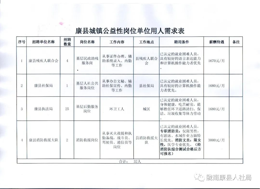 广饶县康复事业单位最新招聘概况概览