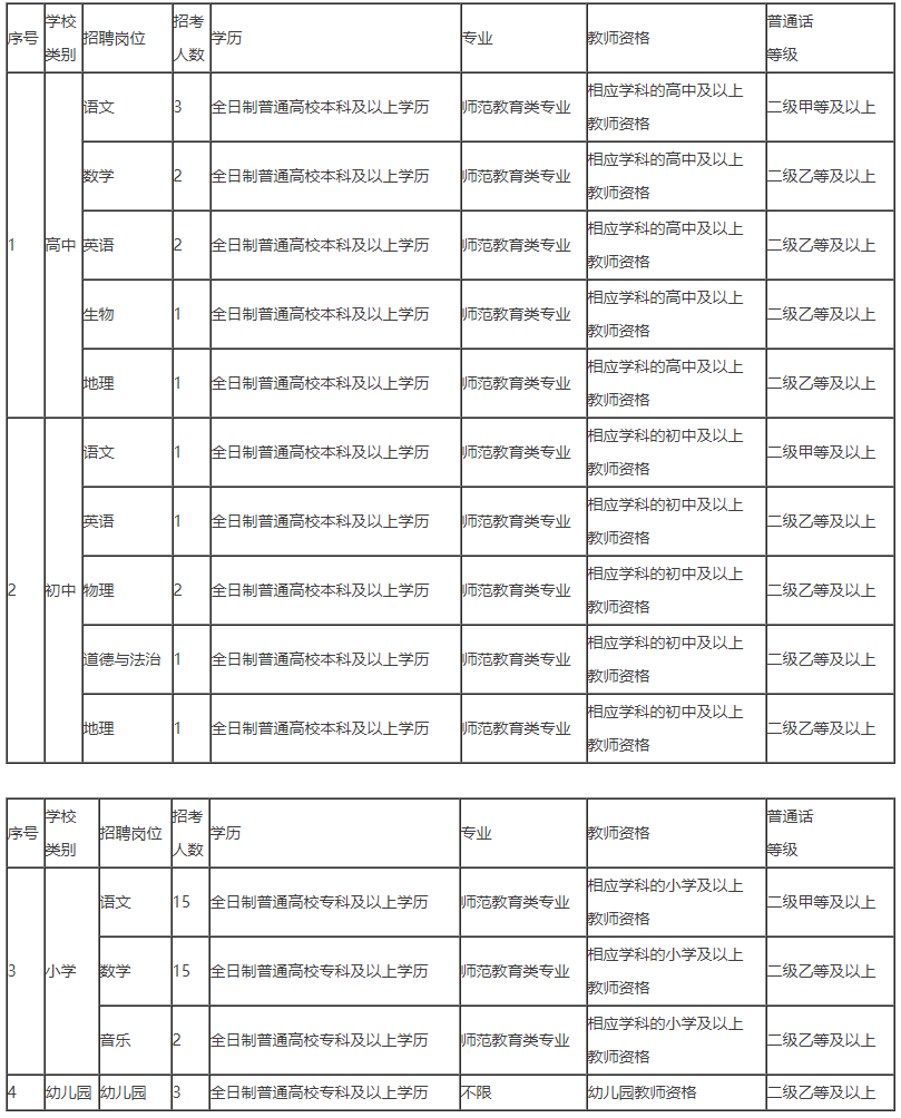 达日县教育局最新招聘启事