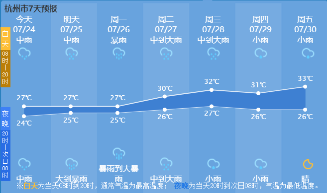 阿砂村最新天气预报