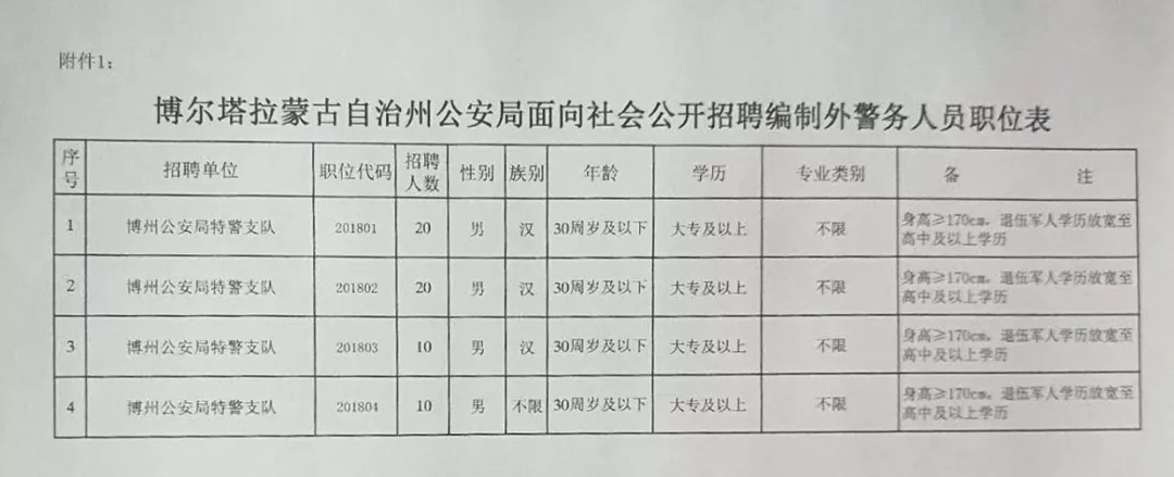 喀什市公安局最新招聘概览