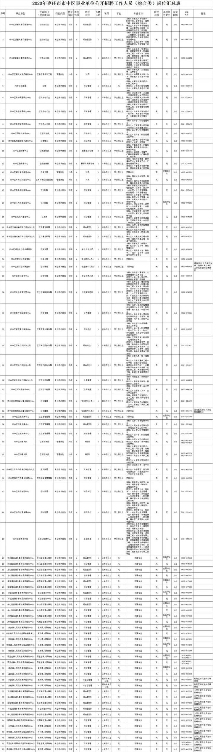 永济市市场监督管理局最新招聘启事概览