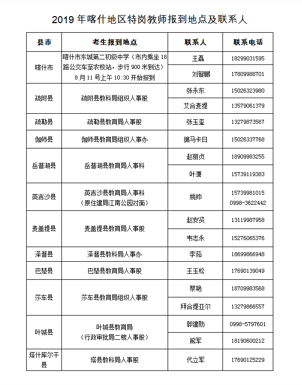 喀什市特殊教育事业单位人事任命动态更新