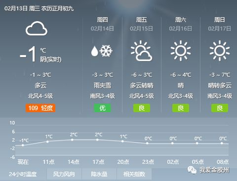 强茂村委会天气预报更新通知