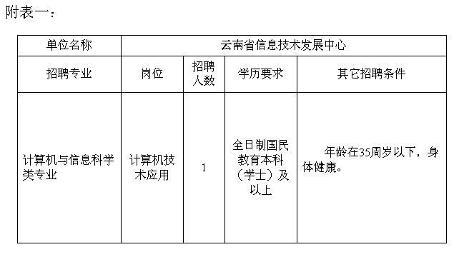 石林彝族自治县科学技术和工业信息化局最新招聘信息公告