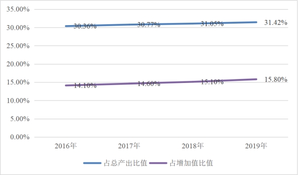 德兴市统计局最新发展规划概览