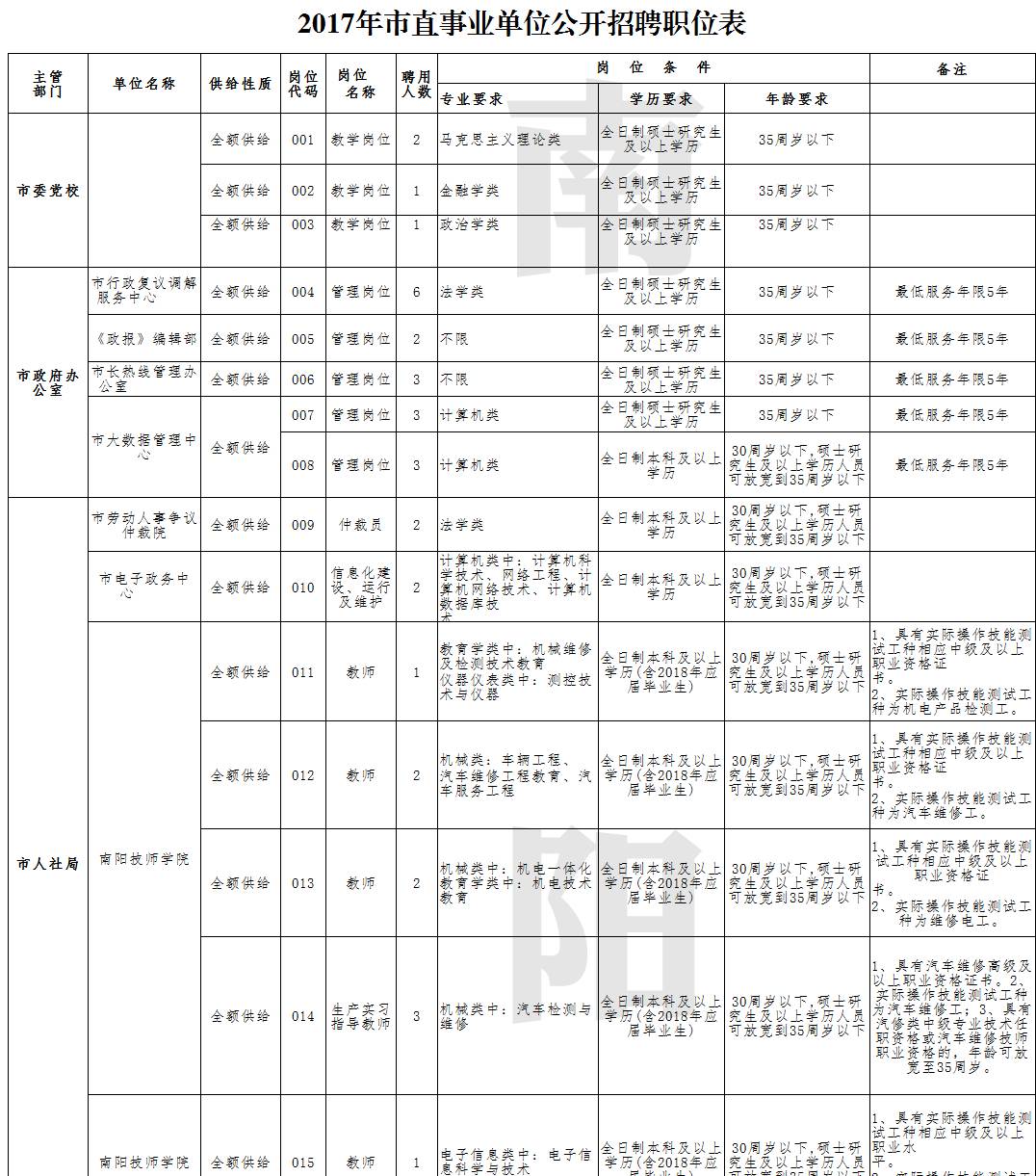 伽师县公路运输管理事业单位最新招聘信息及其影响