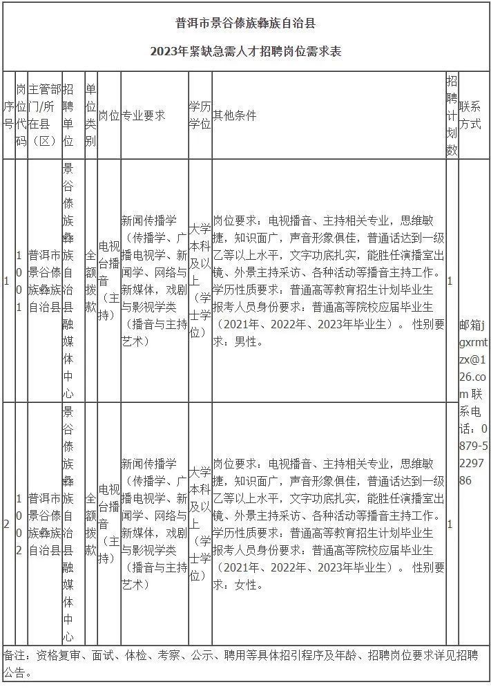 景谷县成人教育事业单位人事任命，推动县域教育发展的强大力量