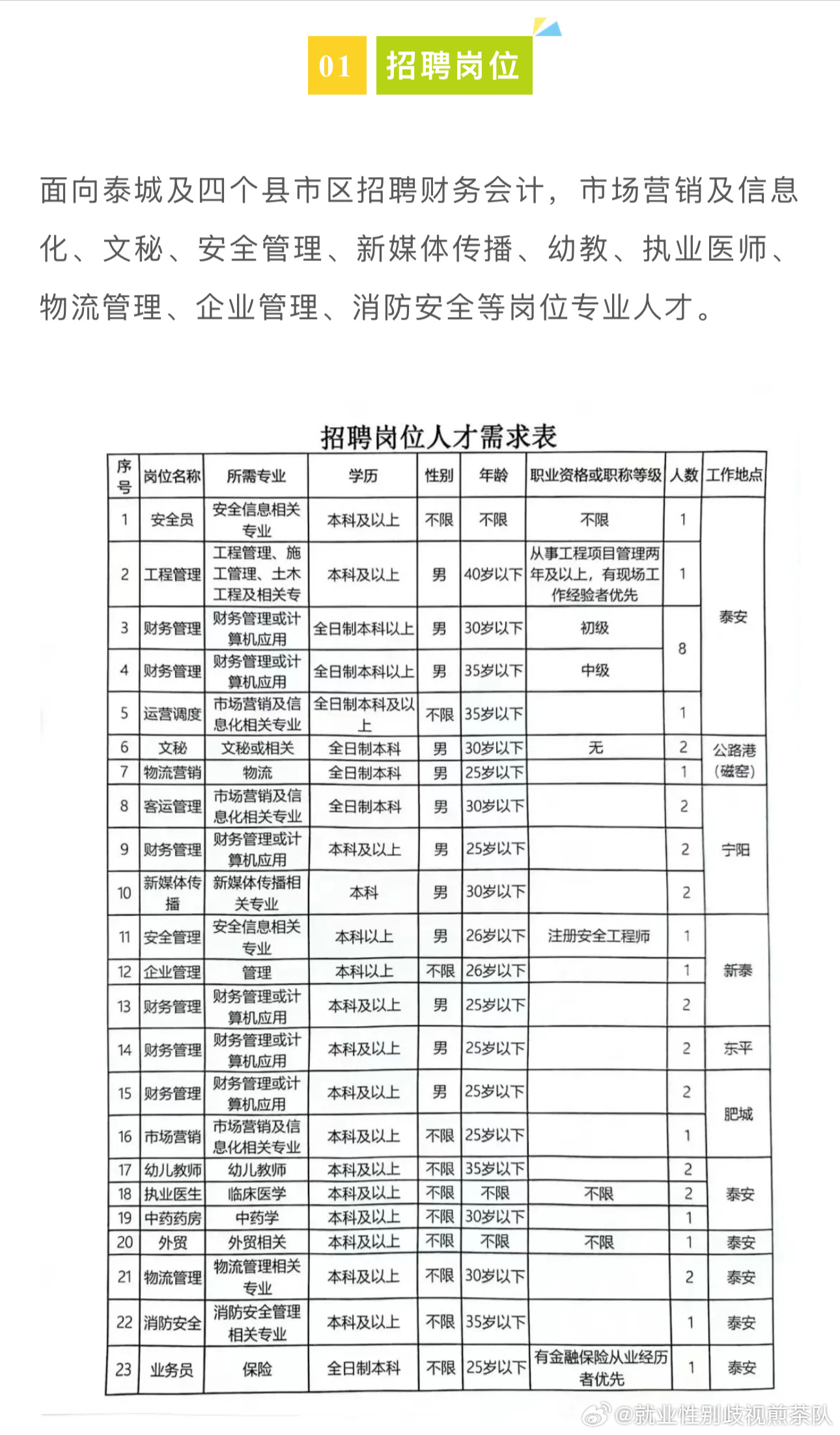 牡丹区文化广电体育和旅游局最新招聘信息概览