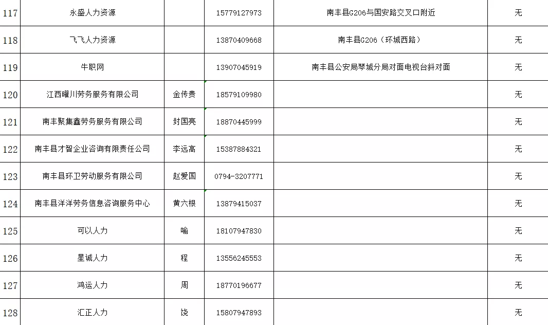 南丰县人力资源和社会保障局最新发展规划