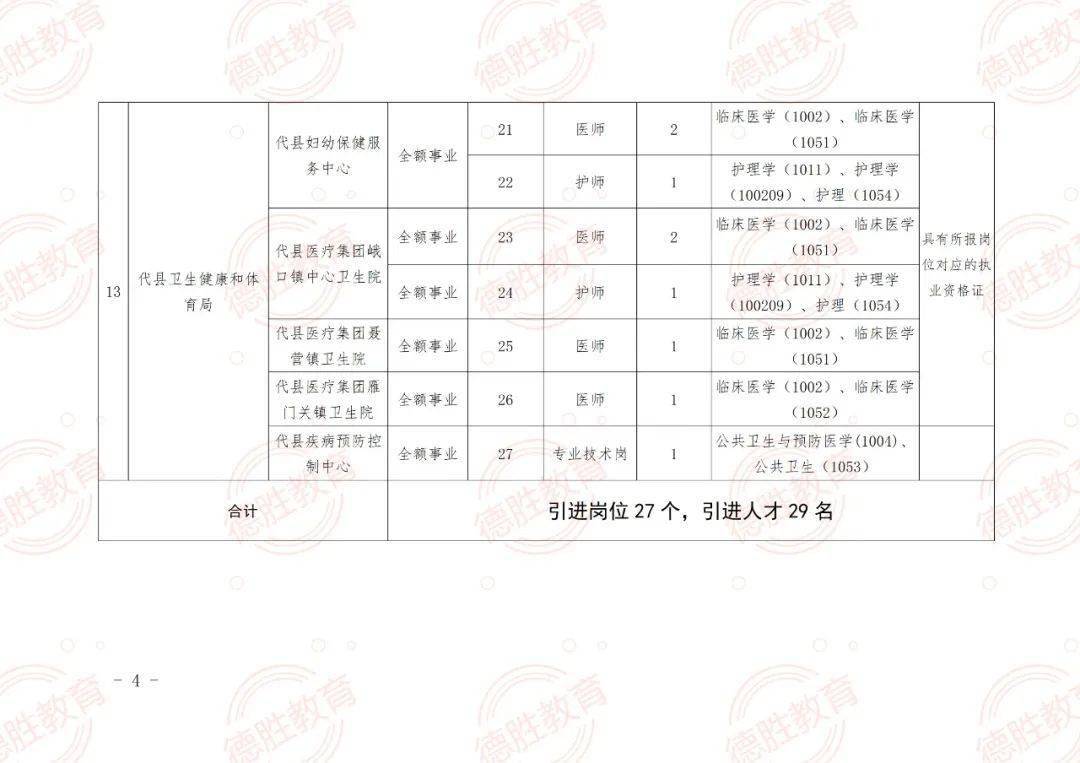 桃城区特殊教育事业单位招聘公告及解读