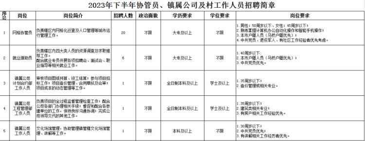 闵行区交通运输局最新招聘信息详解