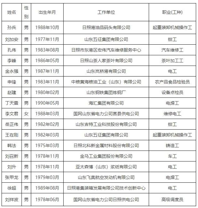 日照市企业调查队人事任命揭晓，开启地方经济调查新篇章