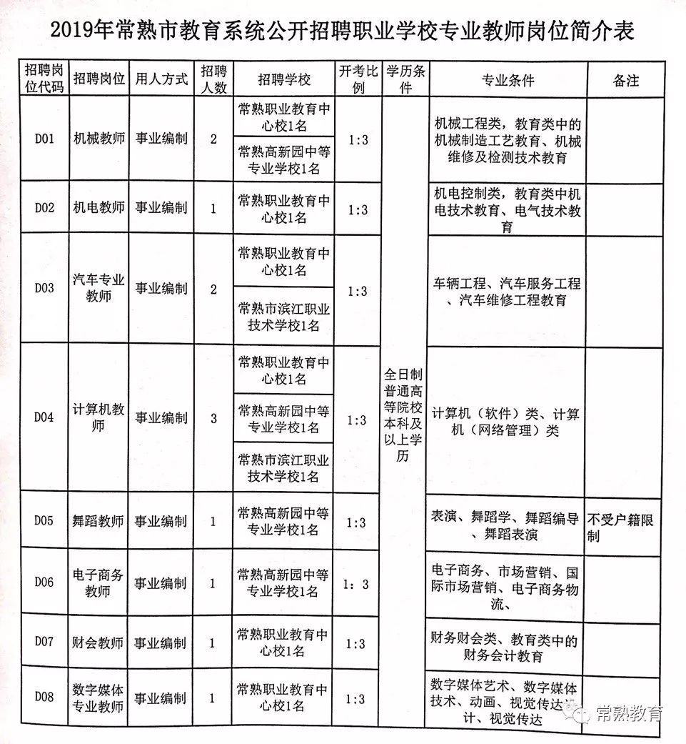 青云谱区成人教育事业单位最新招聘信息概览