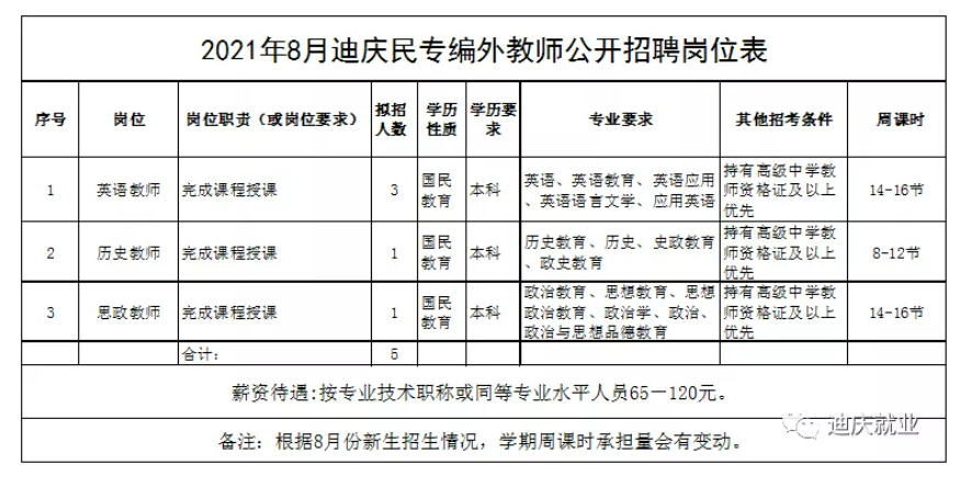 德钦县初中最新招聘信息概览