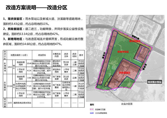 金龙社区未来发展规划展望