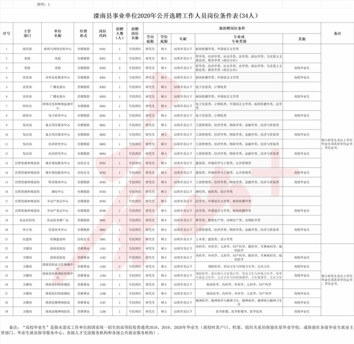 太子河区退役军人事务局最新招聘信息概览