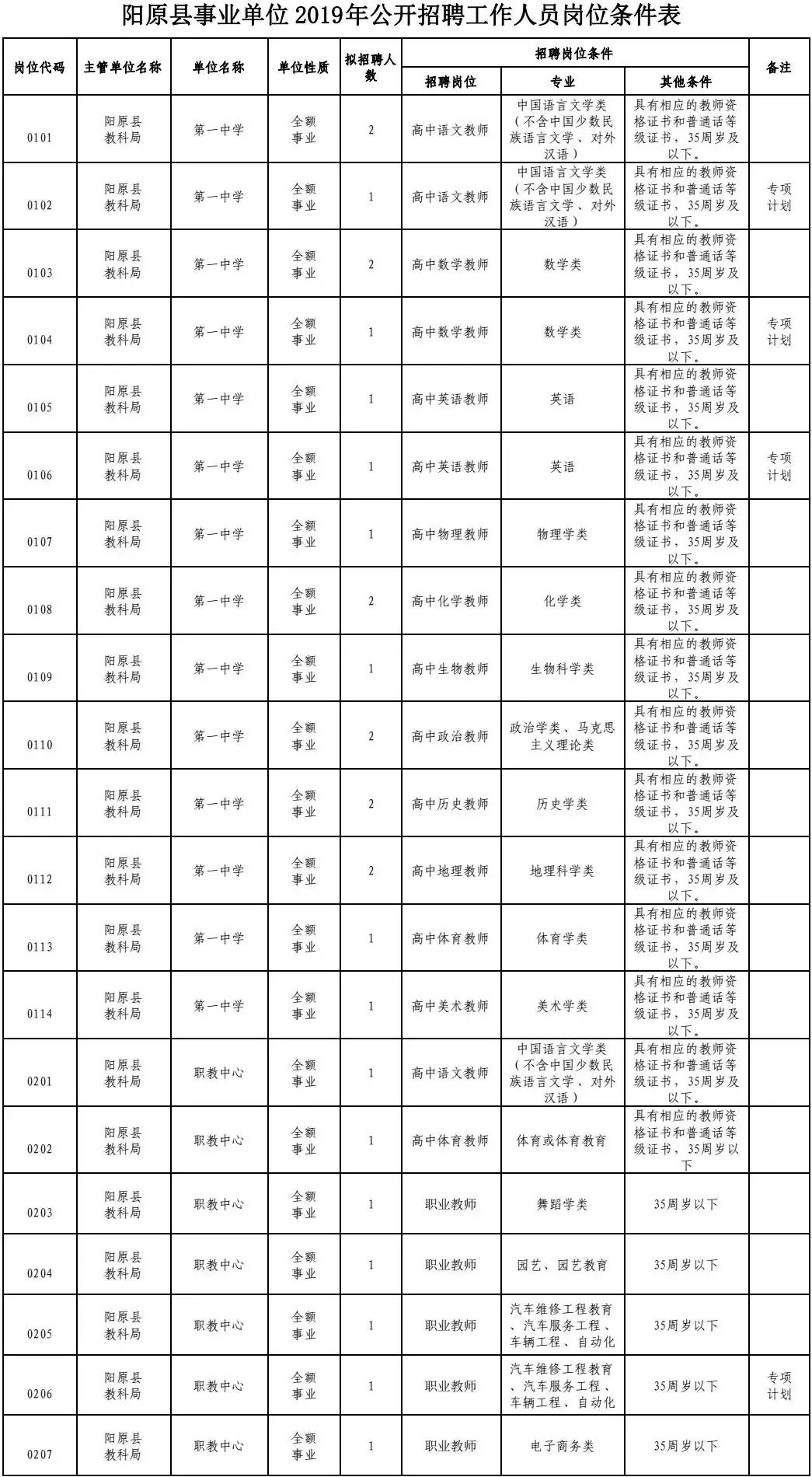 阳原县交通运输局最新招聘启事