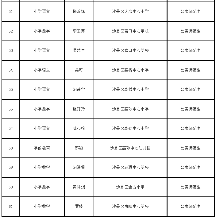 沙县特殊教育事业单位人事任命动态更新