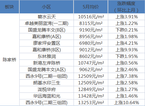 灵岩社区村交通新闻更新