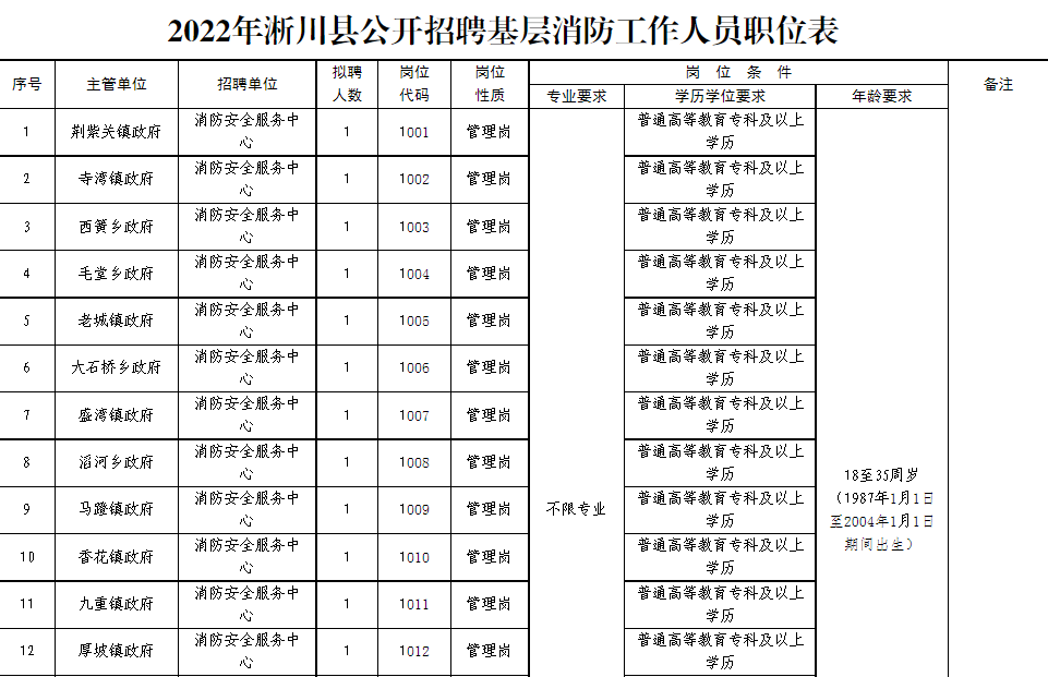 淅川县人力资源和社会保障局最新项目，推动县域经济高质量发展