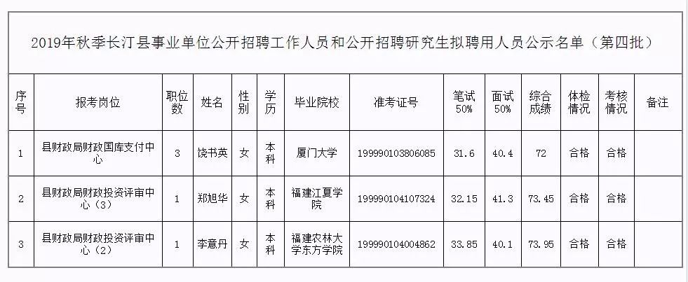 晋江市级托养福利事业单位最新人事任命动态