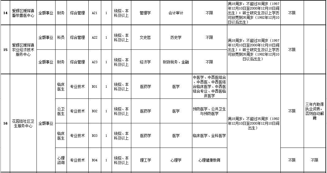 鄂温克族自治旗退役军人事务局最新招聘信息