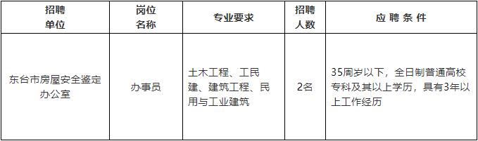 安次区级公路维护监理事业单位最新招聘信息公告